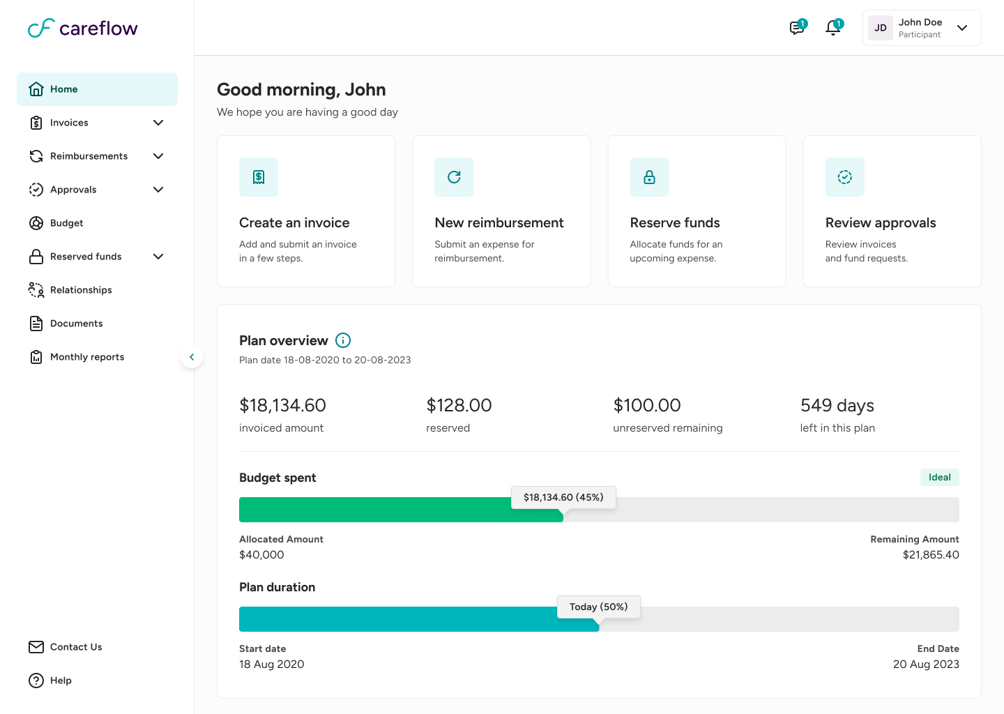 CareFlow redesigned interface screen
