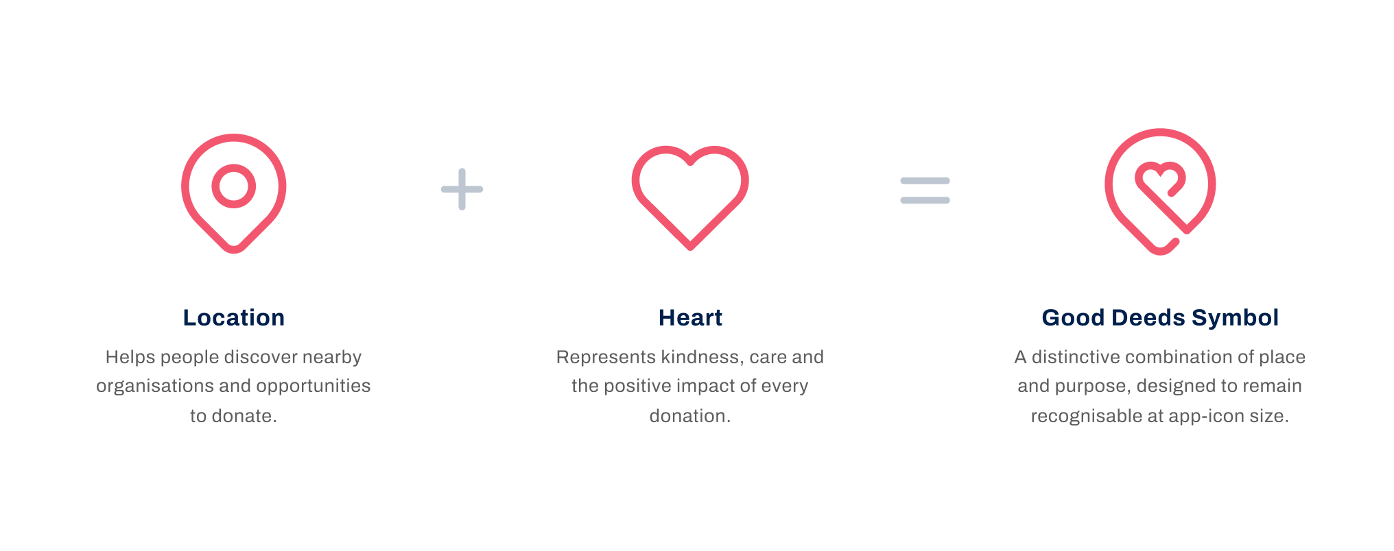 Good Deeds logo construction: a location pin plus a heart combine into the mark